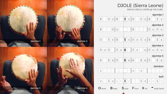 Djole Djembe Rhythm: Learn How to Play 4 Patterns & Play-Along the Groove смотреть онлайн
