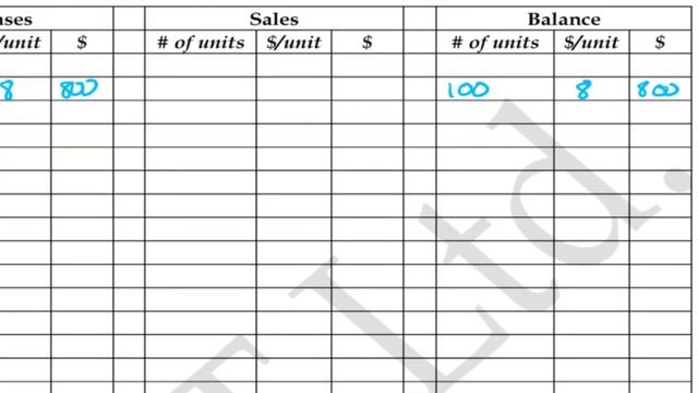 Stock Valuation | FIFO LIFO AVCO | Inventory Valuation смотреть онлайн