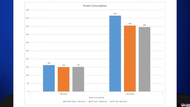 R9 290X vs GTX Titan vs GTX 780 R9 290X Killer смотреть онлайн
