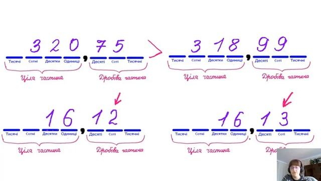 Як порівнювати десяткові дроби ? (5 клас)