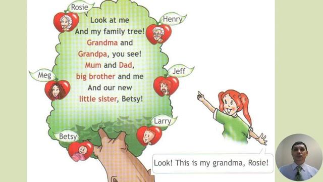 3 класс. Урок 11 (урок 3а "A new member" модуль 2 по учебнику Spotlight 3) смотреть онлайн