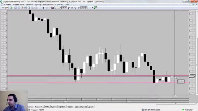 Обзор срочного рынка 24 10 2017 смотреть онлайн