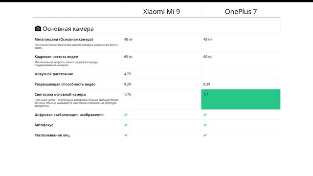 Xiaomi Mi 9 или OnePlus 7 - что лучше? смотреть онлайн