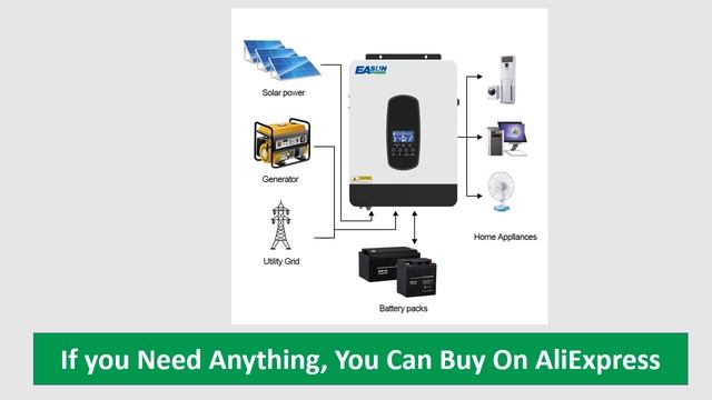 EASUN POWER 7000W Solar Hybrid Inverter Charger смотреть онлайн