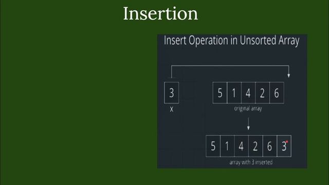 Inserting and deleting elements in a Linear array смотреть онлайн