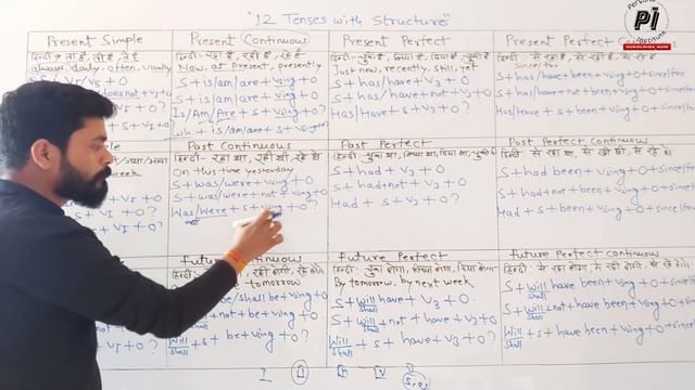 Tenses with Structures in detail смотреть онлайн