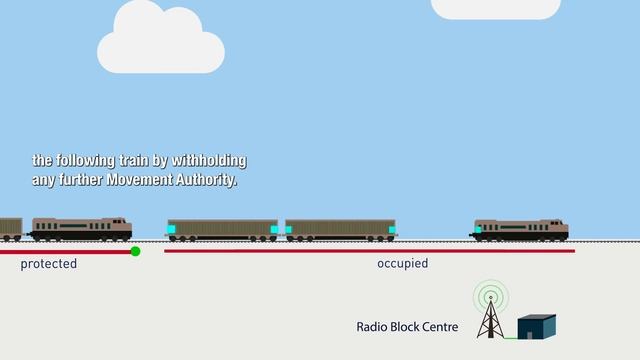 X2Rail-4 Project - On-Board train integrity смотреть онлайн