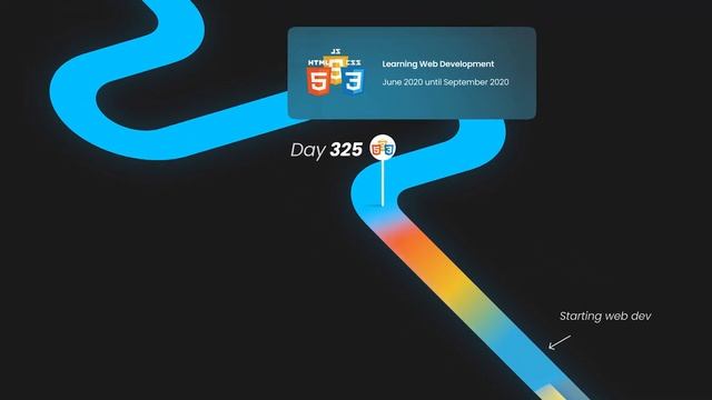 1000 Days of Coding in 10 Minutes ( Self-Taught Developer Journey ) смотреть онлайн