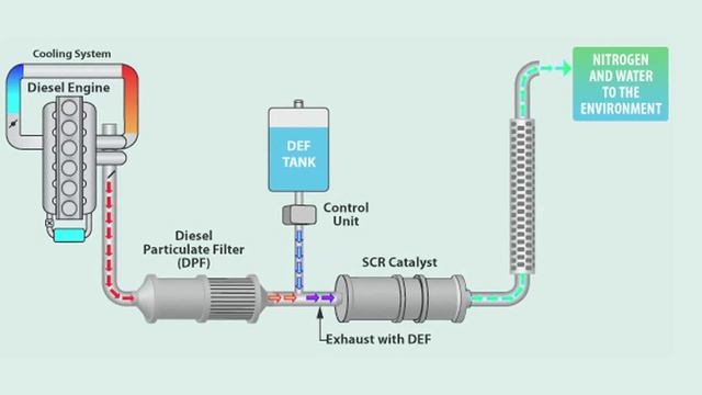 International TerraStar: SCR Vehicles смотреть онлайн