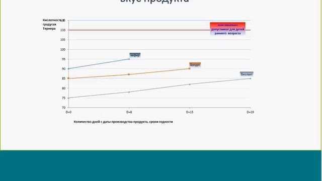 Молочные продукты 20171120 1347 12 смотреть онлайн
