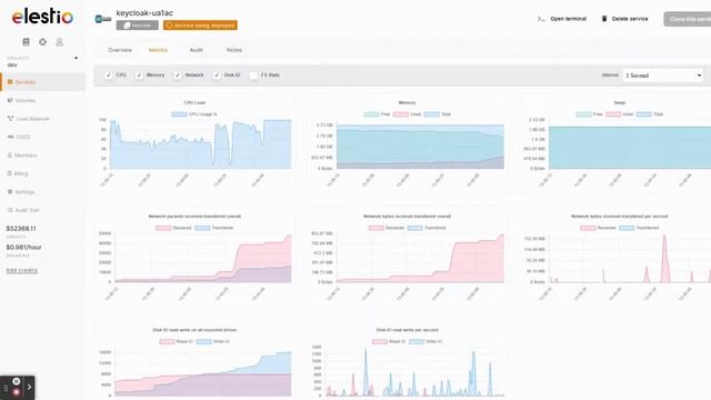 Deploy a production ready Keycloack instance 3 minutes смотреть онлайн