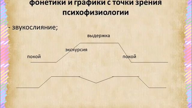 Раздел 1 Лекция 2 Научн основы обуч грамоте смотреть онлайн