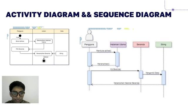 2208561133_Analisis Jurnal Terkait Pengembangan Perangkat Lunak dengan Metode Prototype смотреть онлайн