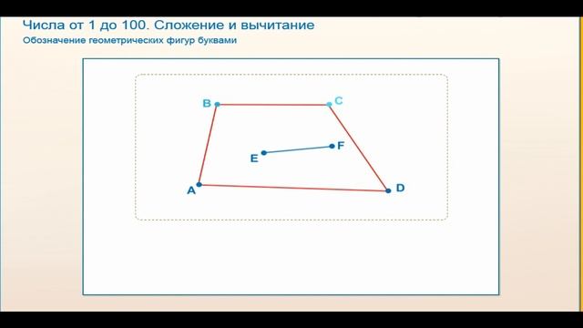 обозначение геометрических фигур буквами смотреть онлайн