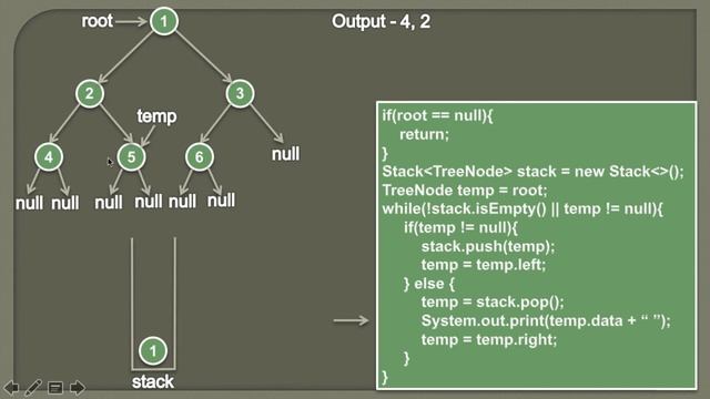 Iterative Inorder traversal of a Binary Tree in Java смотреть онлайн