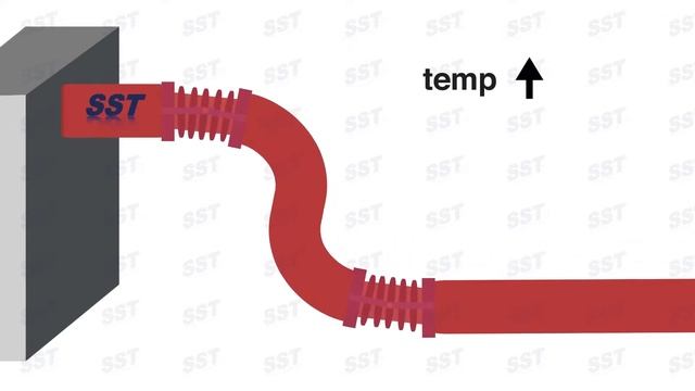 Компенсатор сильфонный поворотный(угловой) смотреть онлайн