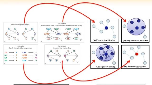 DEMO-Net: Degree-specific Graph Neural Networks for Node and Graph Classification смотреть онлайн