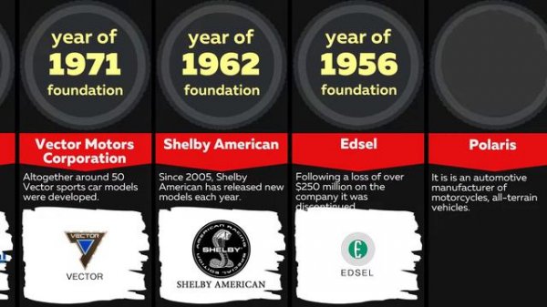 Comparison: Oldest American Car Companies