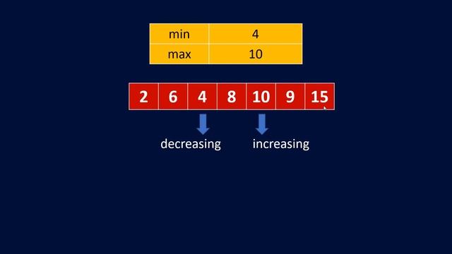 Shortest Unsorted Continuous Subarray | Live Coding with Explanation | Leetcode - 581 смотреть онлайн