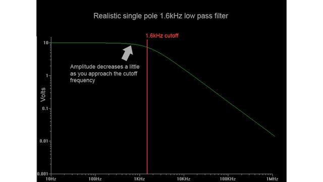 Passive RC low pass filter tutorial! смотреть онлайн