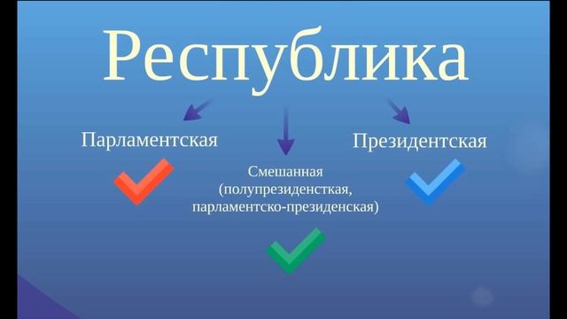 Формы государства. Политические режимы, государственное устройство и формы правления. смотреть онлайн
