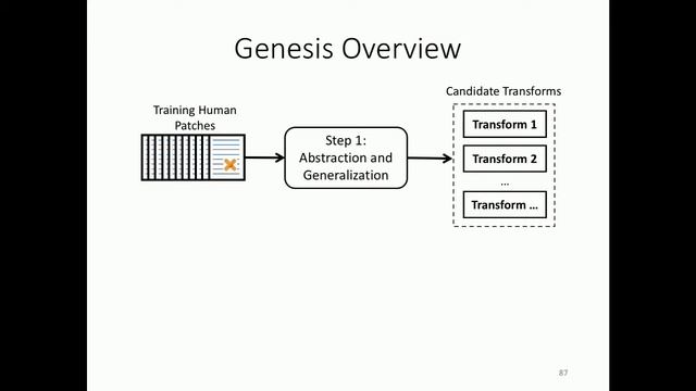 Allen School Colloquia: Fan Long (MIT) смотреть онлайн