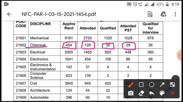 NFC Cat-1 Result 2021! NFC Cat-1 Interview Result 2021 Release ! NFC Cat 1 Final Result 2021! смотреть онлайн
