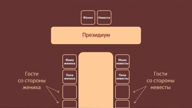 Где должны сидеть родители на свадебном банкете? Вопрос-ответ смотреть онлайн