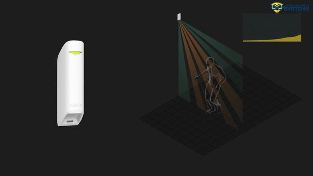 Prezentare Detector Ajax Cortina MotionProtect смотреть онлайн
