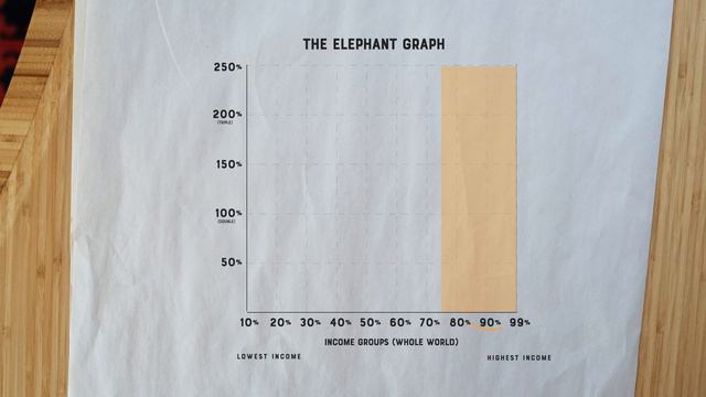 How China Became So Powerful