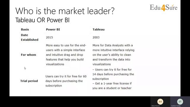 Power BI Session 1 - Introduction to Power BI | Basic Concepts смотреть онлайн