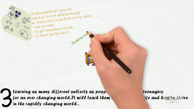 IELTS Writing Task 2 Ideas - School Subjects смотреть онлайн