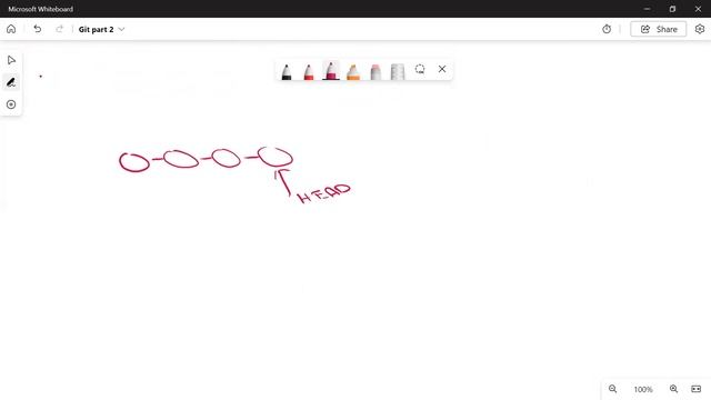 Git Essentials: Mastering Version Control and Collaboration with Git - Part 2 смотреть онлайн