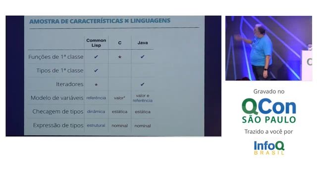 Além dos paradigmas: como dominar linguagens no século 21 - Luciano Ramalho смотреть онлайн