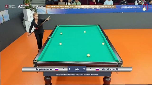 Тюрникова Алёна - Михайлова Дарья XVII Турнир «Кубок Кремля» 2023 смотреть онлайн