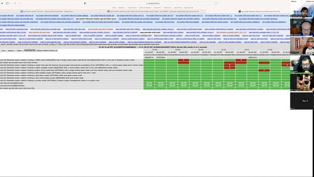 SIG Cluster Lifecycle - Cluster API Provider Azure Office Hours - 20230105 смотреть онлайн