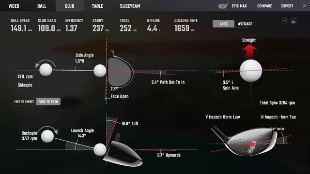SLICE KILLERS // 2021 Draw Model Drivers смотреть онлайн