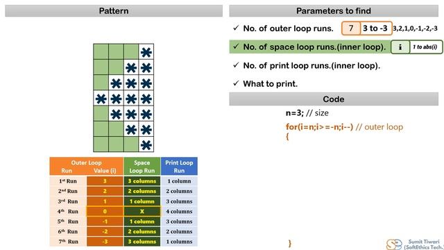 Pattern Programs Tutorial: Part 27 смотреть онлайн