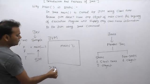 Why Main Is Static Method In Java-Part39 | Core Java By Java Professional смотреть онлайн