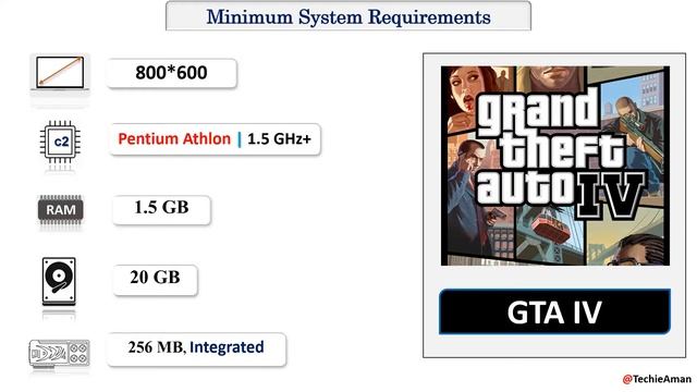 GTA IV System Requirements | GTA 4 PC Requirements смотреть онлайн