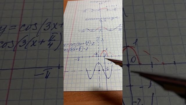 Сложная косинусоида смотреть онлайн