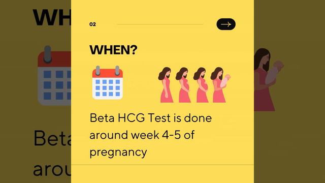 Beta-HCG Test means ? Here's a 15 second overview of the Beta-HCG blood test. #pregnancy #labtest смотреть онлайн