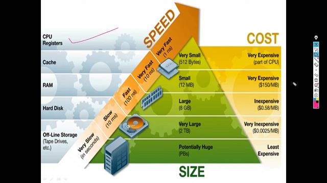1st Year Python Basic Memory Systems in Hindi смотреть онлайн