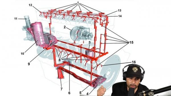 Live Q&A Common issues on a Semi- DD15 Engine. Updated information on Common issues Detroit Diesel