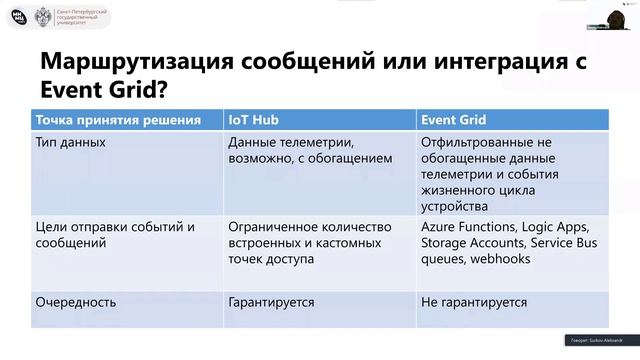 Системы интернета вещей на примере сервисов Microsoft Azure. Занятие 2 смотреть онлайн