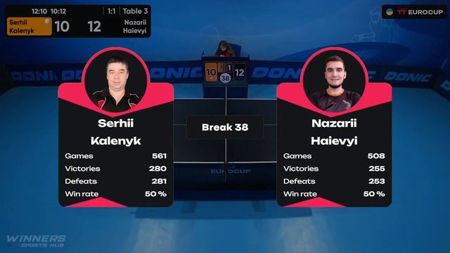 18:25 Serhii Kalenyk - Nazarii Haievyi 23.01.2024 TT Euro.Cup Ukraine Master. TABLE 3 смотреть онлайн