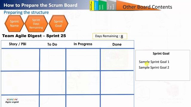 Understanding your Scrum Board & Task Board смотреть онлайн