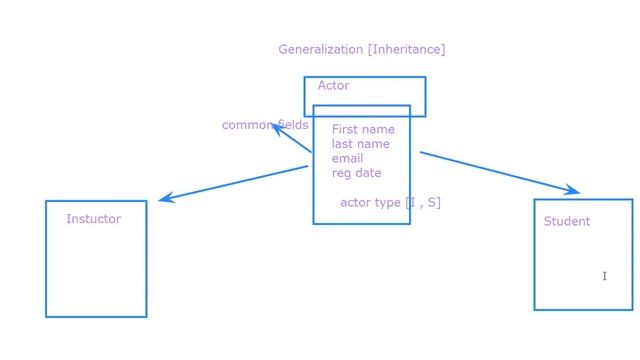 7- Database ERD - E-Learning Portal - What is E-Learning Sections | Enrollment | Courses | Feedback смотреть онлайн