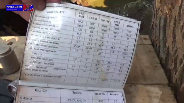 Разбитые позиции 72 бригады ВСУ смотреть онлайн