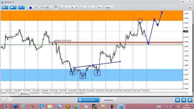 Еженедельный обзор рынка #Форекс от Николая Еремеева на неделю с 20 04 2015 по 25 04 2015 смотреть онлайн
